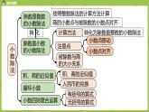 北师大版五年级数学上册 总复习第1节 课件