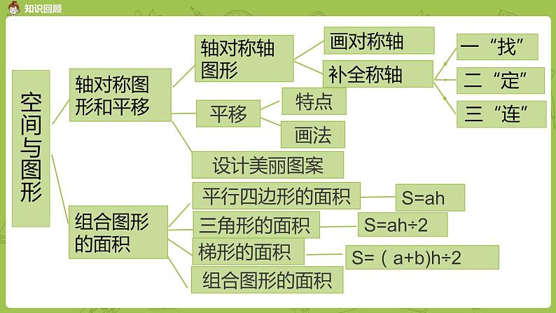 北师大版五年级数学上册 总复习第4节 课件03