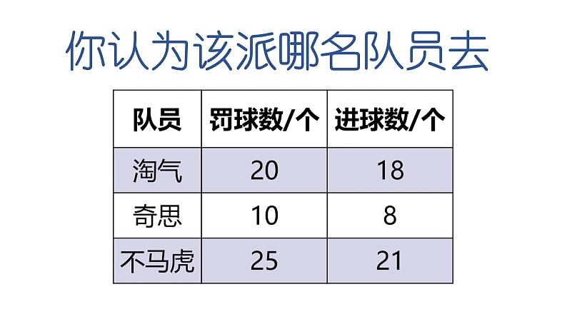 六年级上册数学课件-4.1 百分数的认识（2）-北师大版05