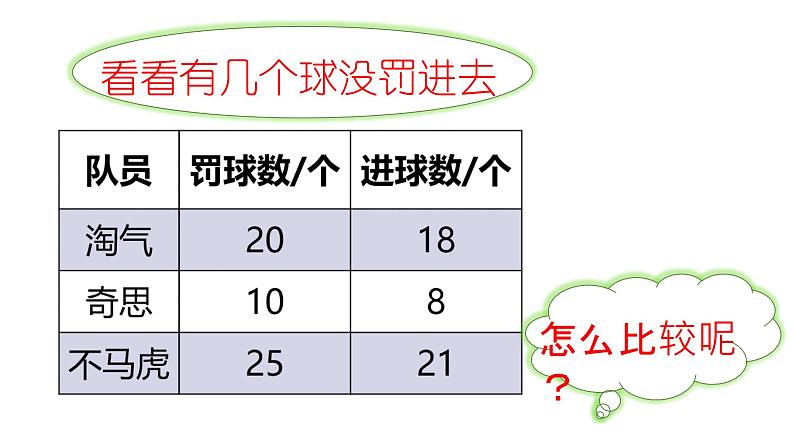 六年级上册数学课件-4.1 百分数的认识（2）-北师大版06