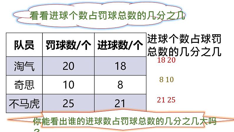 六年级上册数学课件-4.1 百分数的认识（2）-北师大版07