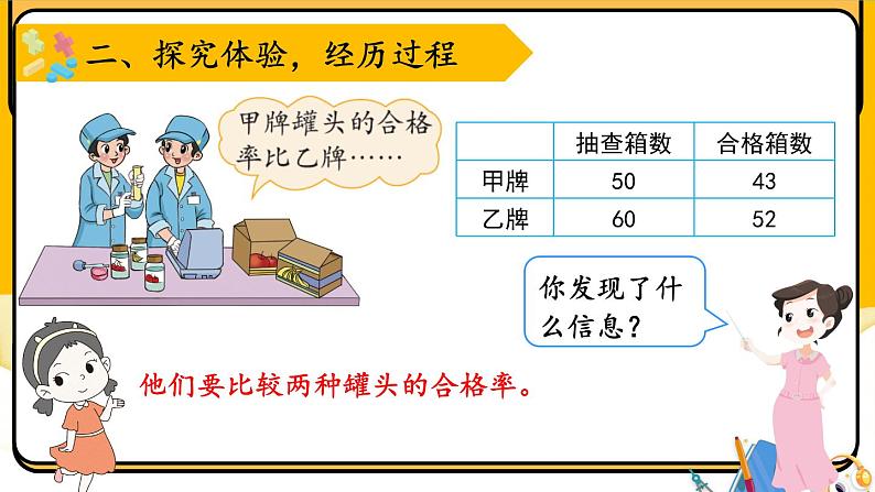 六年级上册数学课件-4.2 合格率（1） 北师大版04