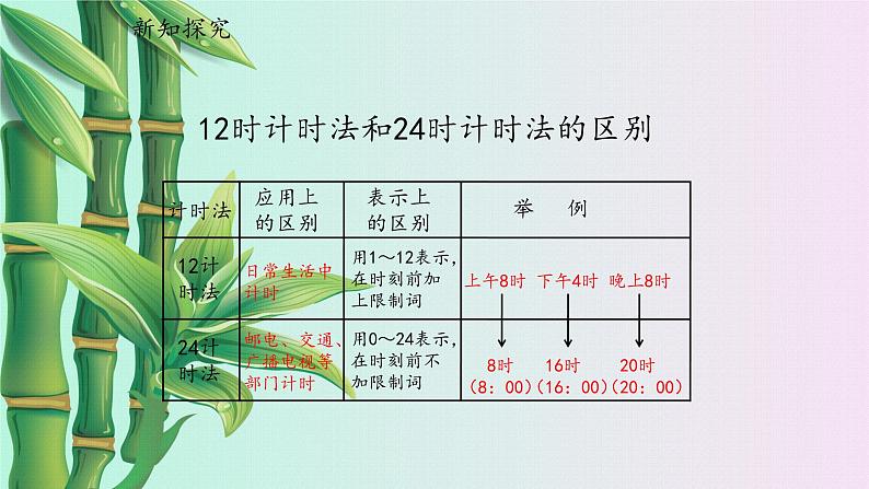 冀教版三年下册数学《年月日》课件第7页