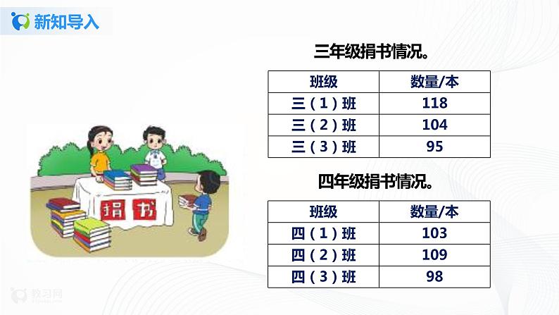 北师大版三年级上册第三单元第一课时《捐书活动》课件+教案+练习05