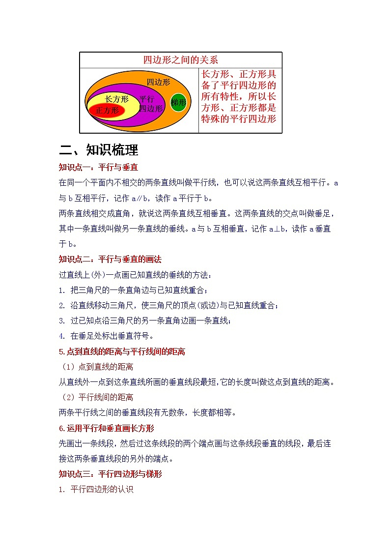 第5讲 平行四边形和梯形（学生版）（知识梳理+典例分析+举一反三+巩固提升）人教版第2页