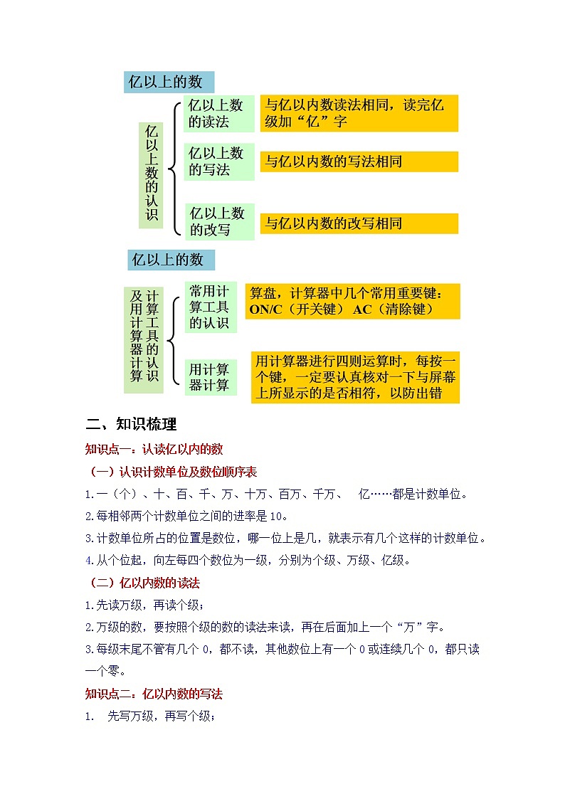 第1讲 大数的认识（知识梳理+典例分析+举一反三+巩固提升）人教版 (2份打包)教案02