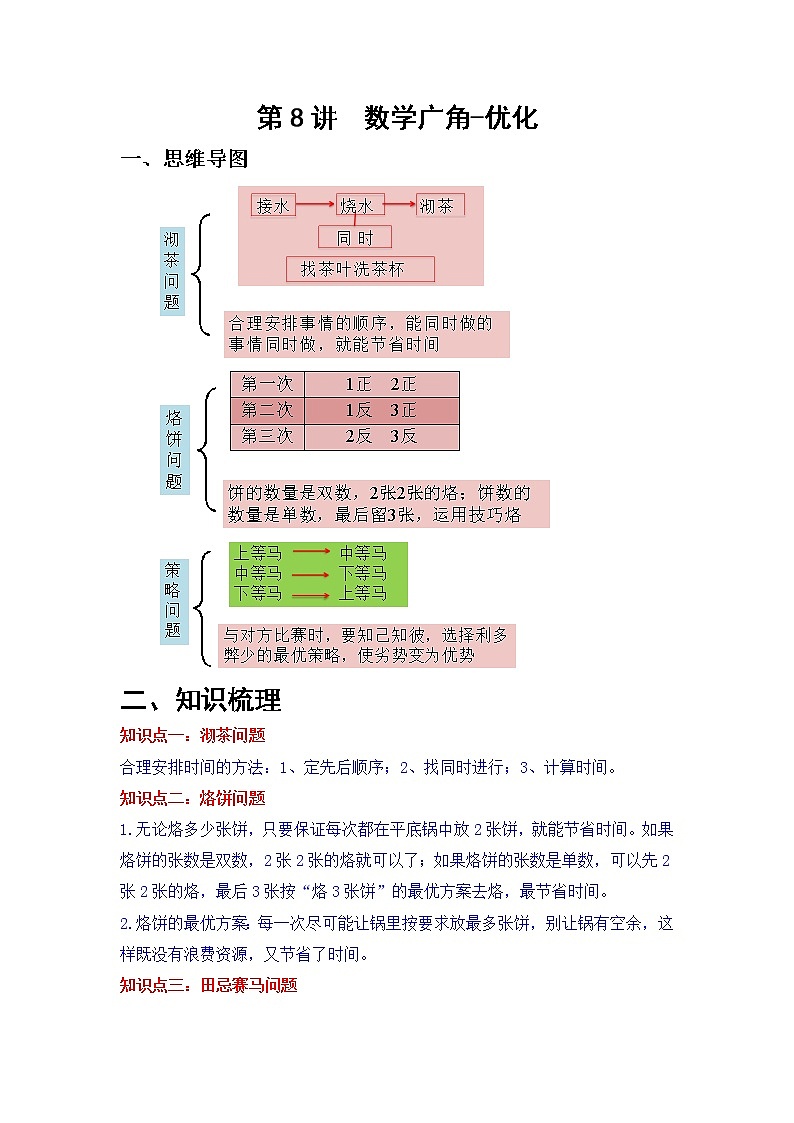 第8讲 数学广角-优化（知识梳理+典例分析+举一反三+巩固提升）人教版 (2份打包)教案01