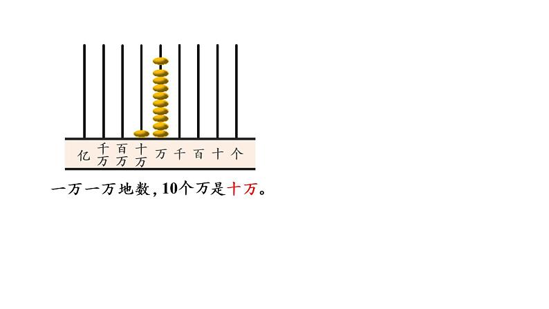 四年级上册数学课件-1  大数的认识第1课时 亿以内数的认识人教版07