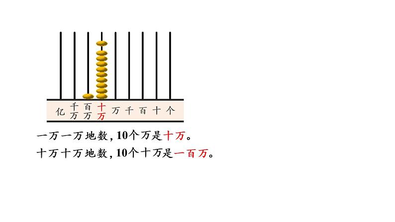 四年级上册数学课件-1  大数的认识第1课时 亿以内数的认识人教版08