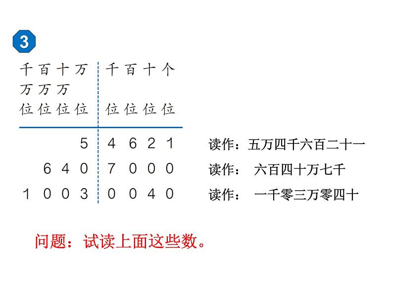 四年级上册数学课件    亿以内数的读法 第2课时      人教版07