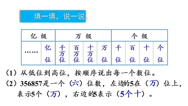 四年级上册数学课件-1  大数的认识第2课时 亿以内数的读法人教版第5页