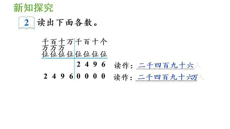 四年级上册数学课件-1  大数的认识第2课时 亿以内数的读法人教版第7页