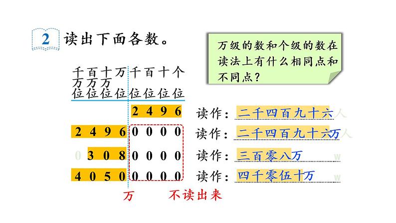 四年级上册数学课件-1  大数的认识第2课时 亿以内数的读法人教版第8页