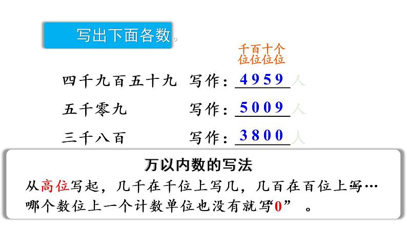 四年级上册数学课件-1  大数的认识第3课时 亿以内数的写法人教版第5页