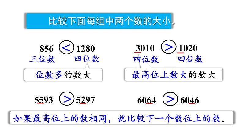 四年级上册数学课件-1  大数的认识第4课时 亿以内数的大小比较人教版05