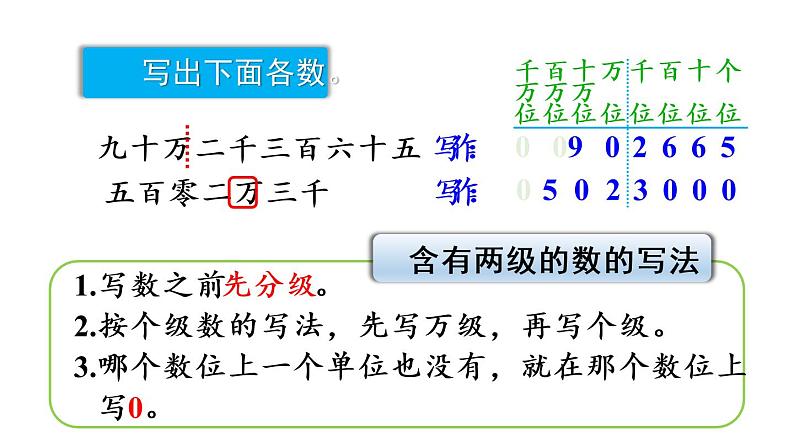 四年级上册数学课件-1  大数的认识第8课时  亿以上数的认识人教版05