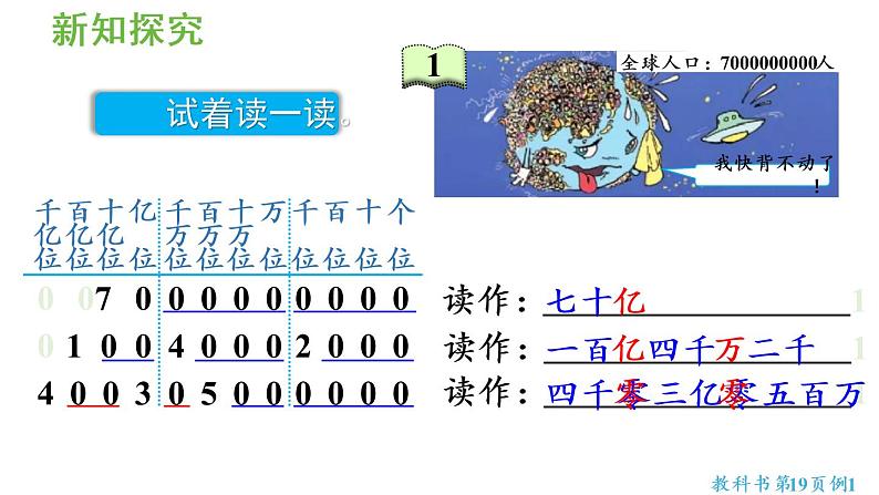四年级上册数学课件-1  大数的认识第8课时  亿以上数的认识人教版06