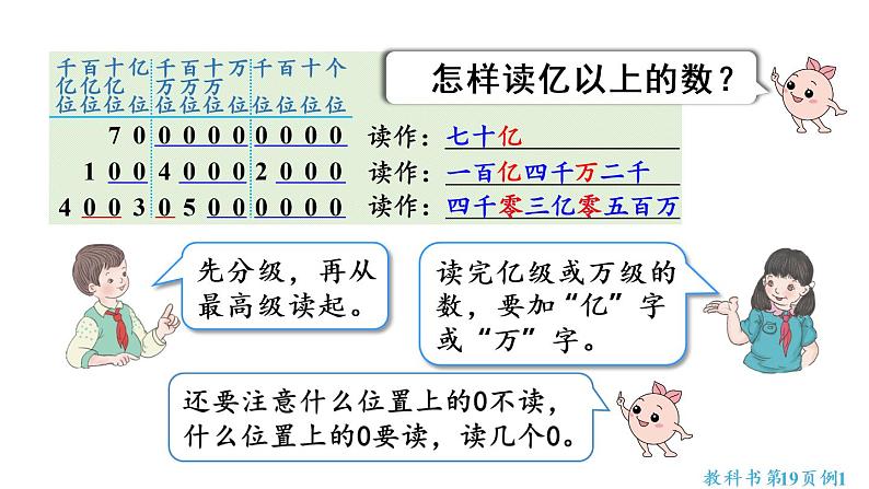 四年级上册数学课件-1  大数的认识第8课时  亿以上数的认识人教版07
