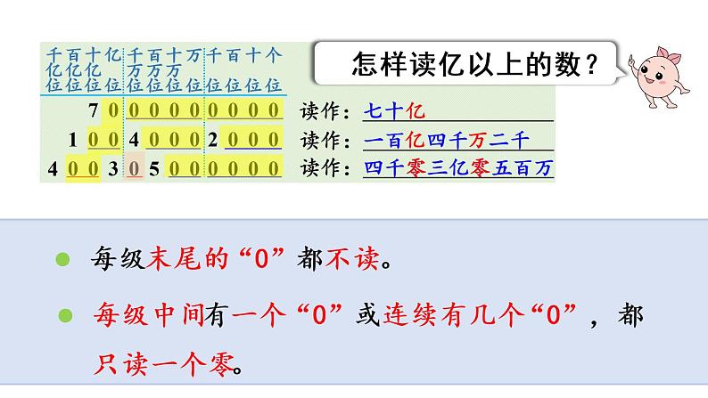 四年级上册数学课件-1  大数的认识第8课时  亿以上数的认识人教版08
