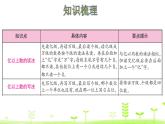 四年级上册数学课件-1大数的认识——整理和复习 (共22张PPT)人教版