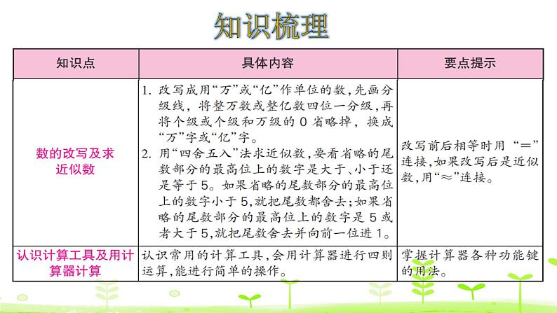 四年级上册数学课件-1大数的认识——整理和复习 (共22张PPT)人教版05