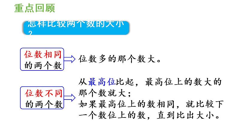 四年级上册数学课件-1  大数的认识练习二人教版第2页