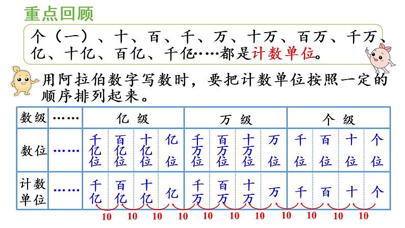 四年级上册数学课件-1  大数的认识练习三人教版第2页