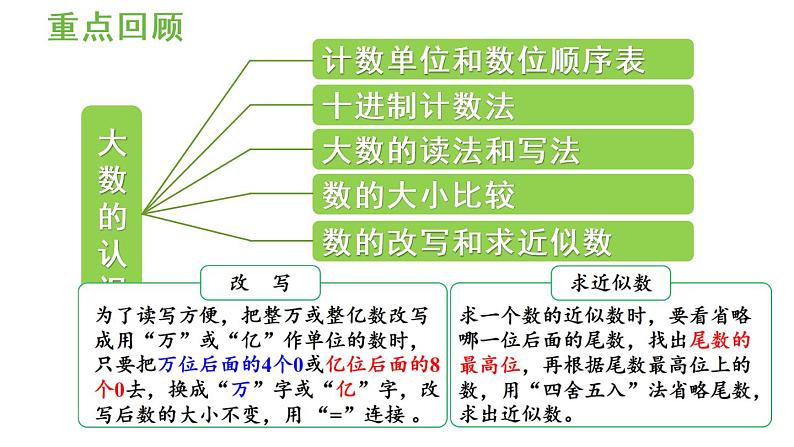 四年级上册数学课件-1  大数的认识练习五人教版05