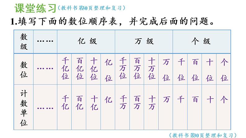 四年级上册数学课件-1  大数的认识练习五人教版08