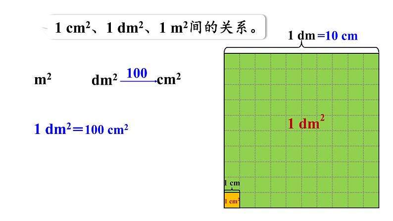 四年级上册数学课件-  2公顷和平方千米第1课时  认识公顷人教版08