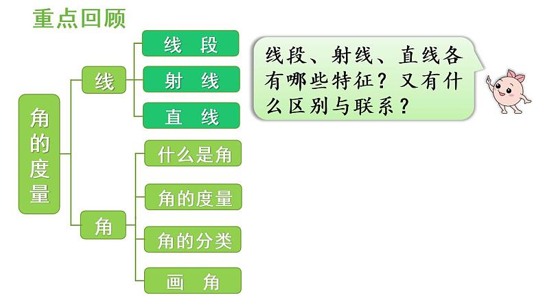 四年级上册数学课件-3 角的度量练习七人教版第3页