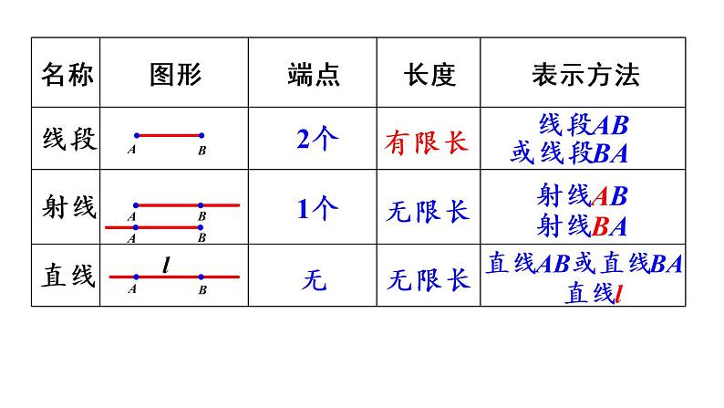 四年级上册数学课件-3 角的度量练习七人教版第4页