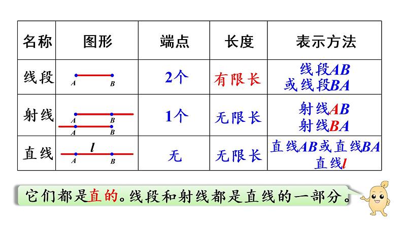 四年级上册数学课件-3 角的度量练习七人教版第5页