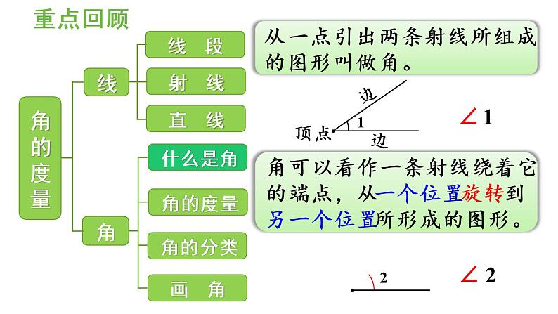 四年级上册数学课件-3 角的度量练习七人教版第6页