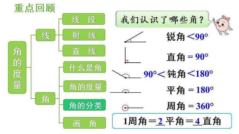 四年级上册数学课件-3 角的度量练习七人教版第8页