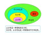 四年级上册数学课件-5 平行四边形和梯形练习十一