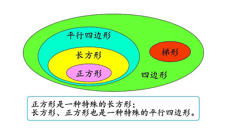 四年级上册数学课件-5 平行四边形和梯形练习十一第4页