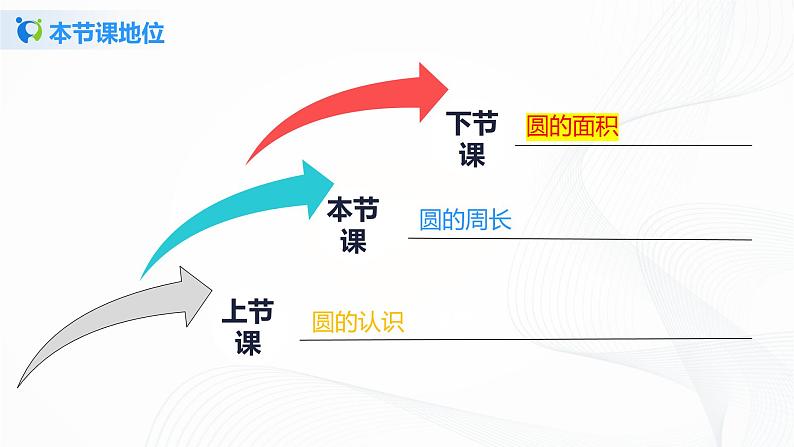 5.2《 圆的周长》课件+教案+同步练习03