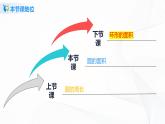 5.3《 圆的面积》课件+教案+同步练习