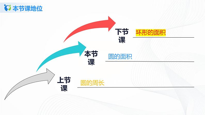 5.3《 圆的面积》课件+教案+同步练习03