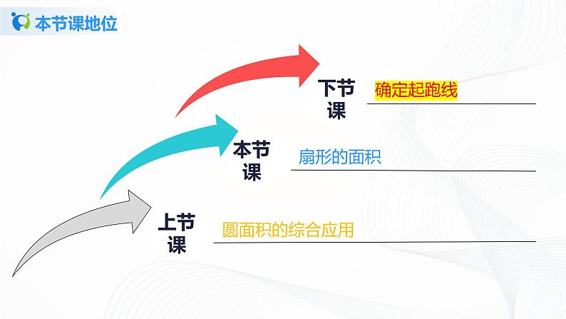 5.6《 扇形的面积》课件+教案+同步练习03