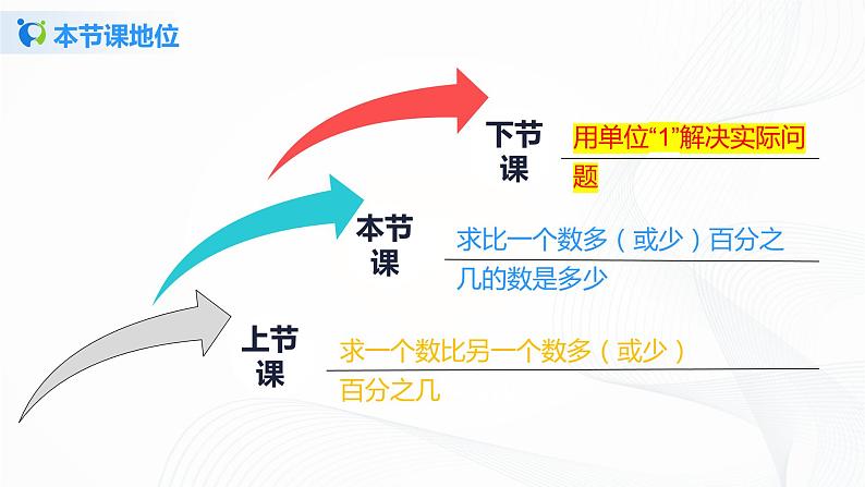6.4《 求比一个数多（或少）百分之几的数是多少》课件+教案+同步练习03
