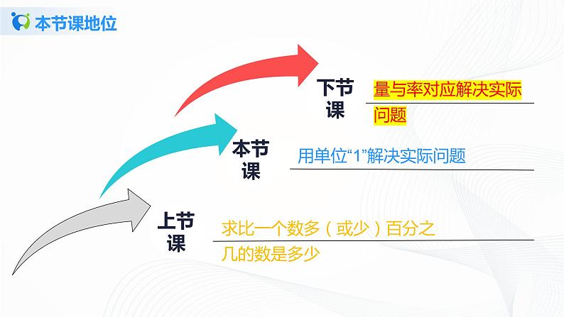 6.5《 用单位“1”解决实际问题》 课件+教案+同步练习03