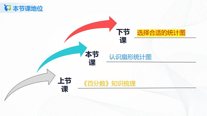 7.1《认识扇形统计图》课件第3页