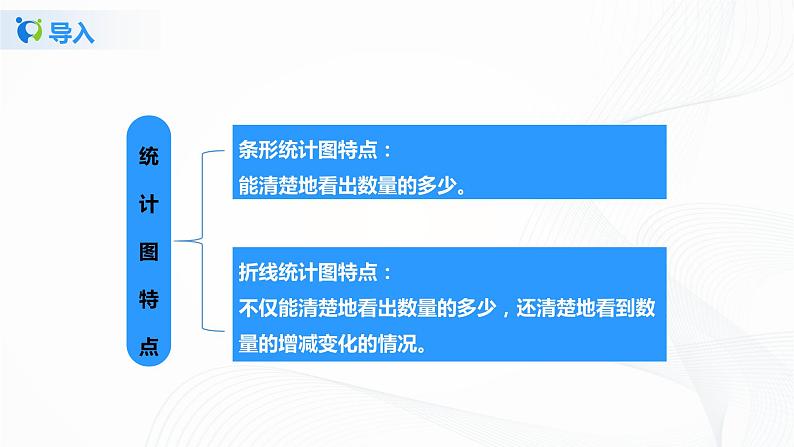 7.1《认识扇形统计图》课件第7页