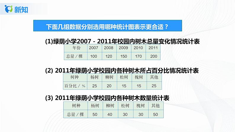 7.2《 选择合适的统计图》课件+教案+同步练习08