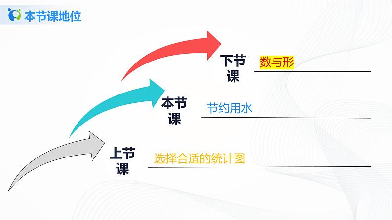 7.3《 节约用水》 课件+教案+同步练习03