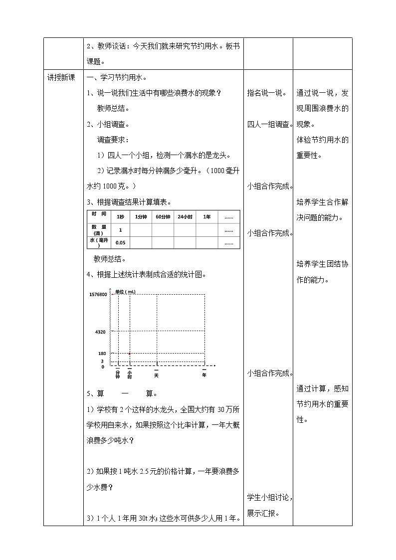 7.3《 节约用水》 课件+教案+同步练习02