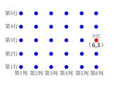 五年级数学上册 一 用数对确定位置课件 青岛版（五四制）