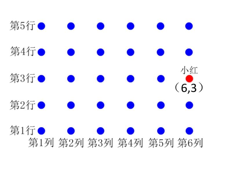 五年级数学上册 一 用数对确定位置课件 青岛版（五四制）05